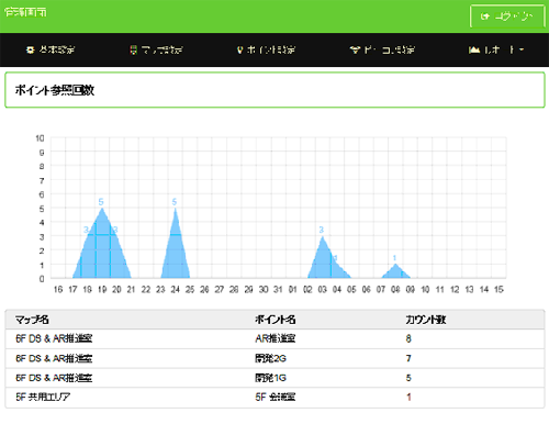 日別参照回数